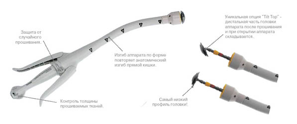 СШИВАЮЩИЕ АППАРАТЫ ЦИРКУЛЯРНОГО АНАСТОМОЗА 
PREMIUM PLUS CEEA Auto Suture (PP CEEA)