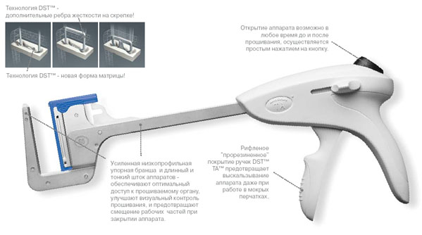 Пластиковые перезаряжаемые сшивающие аппараты линейного шва TA™ серии DST™ Auto Suture