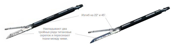 Изгибаемые одноразовые кассеты ENDO GIA ROTICULATOR (Single Use Loading Units (SULU's) with Titanium Staples)| Auto Suture