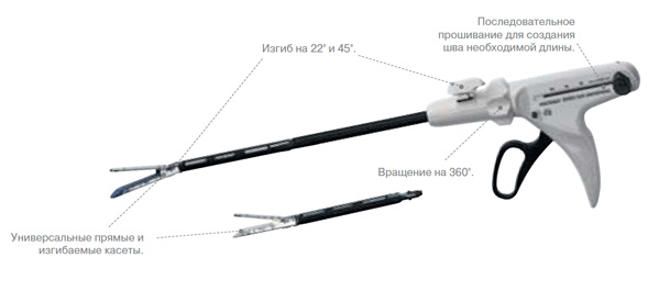 Перезаряжаемые эндоскопические аппараты линейного анастомоза ENDO GIA™ Universal 12 mm | Auto Suture | Autosuture