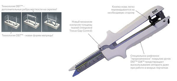 Аппараты GIA™ DST Series™