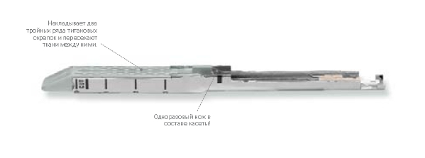  Одноразовые кассеты MULTIFIRE ENDO GIA™ 30 (Single Use Loading Units (SULU's) with Titanium Staples) и MULTIFIRE ENDO SGIA™ 30 (Single Use Loading Units (SULU's) Knifeless): (Single Use Staplers with Titanium Staples) Auto Suture : Covidien