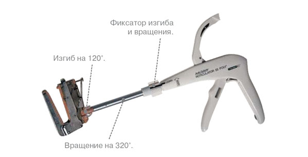 Аппараты ROTICULATOR™ (Single Use Staplers with Titanium Staples)