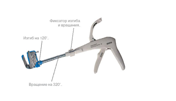 Аппараты ROTICULATOR™ (Single Use Staplers with Titanium Staples)