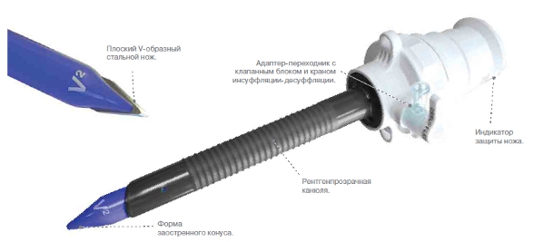 Троакары с защитой ножа VERSAPORT™ Plus V2  AutoSuture : Covidien